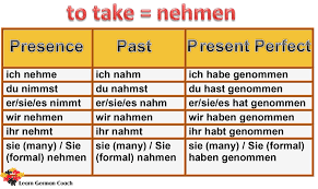 Irregular Verb Conjugation Tenses Of Nehmen German Verb