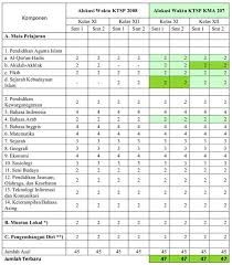 We did not find results for: Struktur Kurikulum 2013 Ma Revisi 2018