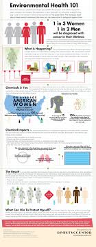 Pin By The Idealists On The Results Environmental Health Health And Safety Health