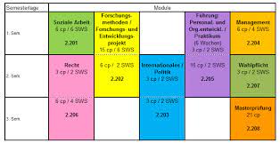 Sie möchten herausfinden, ob das studium und der beruf der sozialen arbeit die richtige wahl für sie ist? Aufbau Des Studiums Ma Soziale Arbeit Studium Fb Sozialwesen Eah Jena