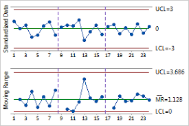 Z Mr Chart