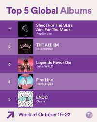 Enoc es el cuarto álbum de ozuna que fue rumoreado por primera vez cuando ozuna empezó a poner la etiqueta #enoc en sus publicaciones, la primera siendo una promoción para el sencillo principal del álbum, caramelo. Ozuna S New Album Enoc Debuts In Spotify S Top 5 Global Albums Emm