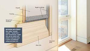 Wall, flange and door frame are feathered in with drywall mud (12 feathering width is recommended) after the mud has dried, the door panel can be. Installing Reglet Trim Fine Homebuilding