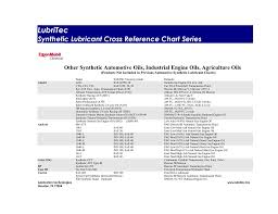 Synthetic Lubricant Cross Reference Chart Series Manualzz Com