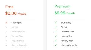 Spotify premium — полный доступ гарантия. Amazon Music Unlimited Or Spotify Which Is Better Sidify