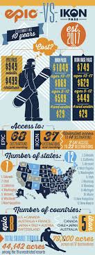 A big group of these people will be denver locals. Which Is Better Breaking Down The Ikon Pass Vs The Epic Pass Skyhinews Com