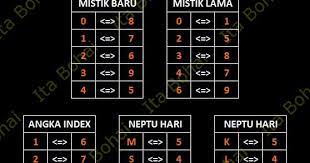 Rumus indeks hk 4d prediksi hk 29 juli 2021 prediksi hk malam ini bocoran hongkong hari ini. Tabel Mistik Index Ita Bohai