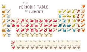 More Periodic Table Fun Chartgeek Com Periodic Table Periodic Table Of The Elements Chemistry