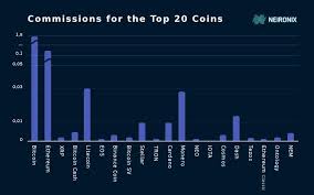 The future shines brightly with unrestricted growth, global adoption, permissionless innovation, and decentralized development. Which Coins Have The Lowest Commissions Neironix