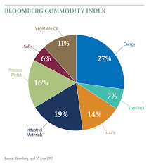 understanding commodities pimco