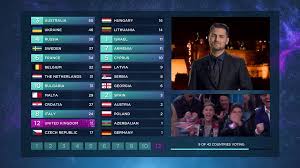 We're looking for a grime to shine type build here! Eurovision 2021 The Spokespersons And Jury Voting Running Order Eurovoix