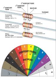 Resistors are available in many different values, shapes, and physical sizes. Resistor Color Code And Identification Charts Value Colour Size