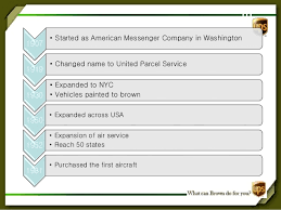 United Parcel Service Organizational Structure Chart