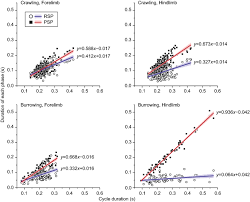 Chester claims it is hard to perform this song live. Underground Locomotion In Moles Kinematic And Electromyographic Studies Of Locomotion In The Japanese Mole Mogera Wogura Springerlink