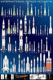 54 N1 Rocket Ideas Space Flight Nasa Space Program Space Exploration