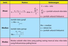 Rumus perkalian di excel untuk menggunakan rumus perkalian di program microsoft excel ada 2 cara pertama menggunakan operator asterisk dan yang kedua menggunakan formula product. Rumus Median