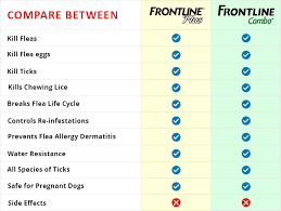 Difference Between Frontline Plus And Frontline Combo