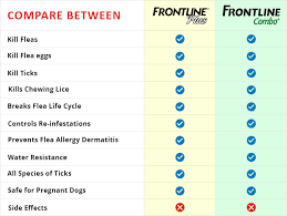 difference between frontline plus and frontline combo