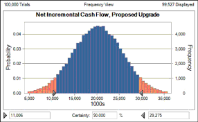 Financial Modeling Pro Model Building Textbook And Templates Financial Modeling Business Risk Risk Analysis