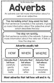 Parts Of Speech Mini Anchor Charts Teaching Grammar