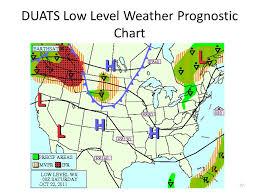 Weather Charts Ppt Video Online Download