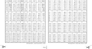 Charging Chart For R22 134a Temperature Chart R22 Pressure