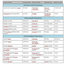 Cc Syringe Measurements Chart Pictures To Pin On Pinterest