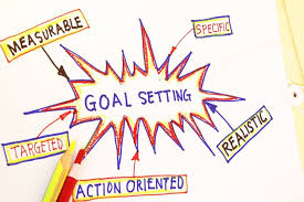 Goals should be set with each child's unique needs in mind rather than focus on obscure assessments or meeting unrealistic education standards. Successful Goal Setting For Kids