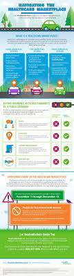 Navigating The Healthcare Marketplace Healthmarkets