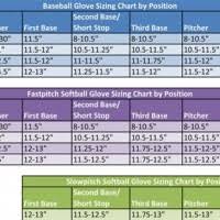 Baseball Glove Sizes Chart Images Gloves And Descriptions