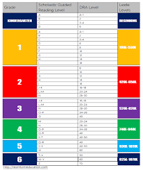 Reading Level Chart Teamtom Education