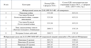 Indeksaciya Pensij V 2018 Godu V Rossii Dlya Teh Kto Uzhe Na Pensii Nerabotayushim Pensioneram Lgototvet
