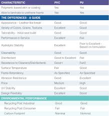 Hyde leather sofa, quick ship your price from. Leather Buying Guide How To Identify Different Types Of Leather Leather Quality