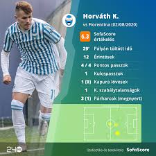 Az egyetlen focista aki gazdagabb messinél és ronaldónál! Ujra Jatszott A 18 Eves Magyar Focista Az Olasz Bajnoksagban Rangado