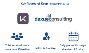 We're here to make you. Keep Case Study Of The App Dominating China S Fitness Market And Inspiring Millions Daxue Consulting Market Research China