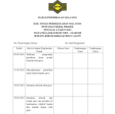 Kajian ini mengemukakan dua objektif. Contoh Kerja Kursus Syariah Stpm Gak Patii