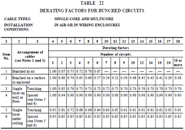 current rating derating factors electrotechnik pty ltd