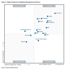 gartner 2019 magic quadrant for metadata management