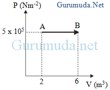 Showing posts with label contoh soal glb beserta jawabannya. Contoh Soal Penerapan Hukum I Termodinamika Pada Proses Isobarik Tekanan Tetap Pembahasan Soal Fisika Sma