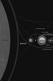 Chaosophia218 The Chart Of Cosmic Exploration Spring Day