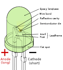 No (129) yes (145) fits housing diameter. Light Emitting Diode Wikipedia