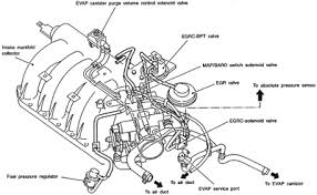2004, 2005, 2006, 2007, 2008, 2009). 2002 Nissan Quest Engine Diagram Wiring Diagram Schematic Sick Make A Sick Make A Aliceviola It