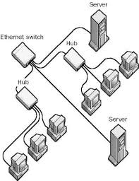 8 port gigabit ethernet switch with poe matte grey. Ethernet Switch Network Encyclopedia