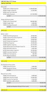 Check spelling or type a new query. Soal Praktek Ukk 2019 Paket 2 Pt Cahaya Abdrah Wordpress Com