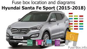 Buyers will appreciate the utility, safety, and refinement of this vehicle. Fuse Box Location And Diagrams Hyundai Santa Fe Sport 2015 2018 Youtube