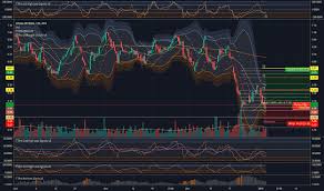 Alx Stock Price And Chart Asx Alx Tradingview