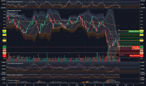 alx stock price and chart asx alx tradingview