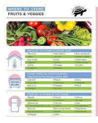 How To Store Fruits Veggies Properly Goodbye Food Waste Fruits And Veggies Veggies Food Waste