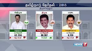 The election commission of india is an autonomous constitutional authority responsible for administering election processes in india. Tn Election 2016 Results Winning Candidates And Constituencies News7 Tamil Youtube
