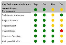 Thoughts Of A Project Manager Ryan Endres Pmp Red Yellow